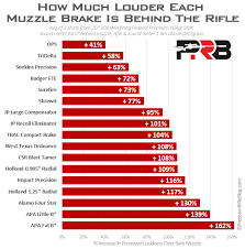 Muzzle Brakes Sound Test Precisionrifleblog Com