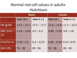 What Is A Normal Total Bilirubin Level In Adults