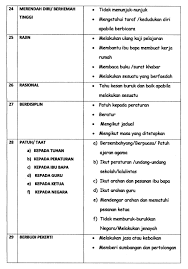 Tugasan kumpulan kursus ge6453 pengeluaran & penggunaan media pengajaran mejar jasmy bin abd rahman sarjana pendidikan : Nilai Nilai Murni Bahasa Melayu Upsr