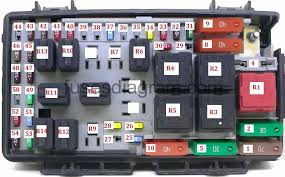 The fuel pump does not pump even after replacing with a new one and the fuel pump relay as well does not make any sound after replacing it with another one? Fuse Box Opel Vauxhall Corsa D