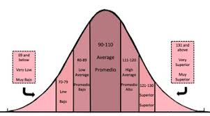 Bell Curve For Parents Worksheets Teachers Pay Teachers