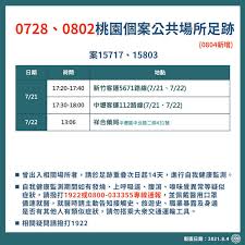 北市確診者足跡至高鐵、華泰名品城 world gym站前店清消 2021/7/19 17:19 （7/19 20:31 更新） 請同意我們的隱私權規範，才能啟用聽新聞的功能。 2upmi2nzckp9cm