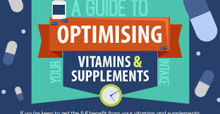 The Best Times To Take Vitamins And Supplements New Hope