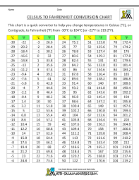 40 Expert Celcius To Farenheit Formula Chart