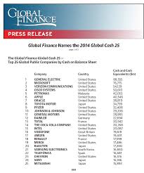 ↑ the full name in english is the tourism city of langkawi municipal council. The Top 25 Global Public Companies By Cash On Balance Sheet Topforeignstocks Com