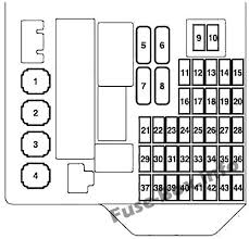 Terminal install a fuse of appropriate rating. Fuse Box On Mitsubishi Colt Wiring Diagram Cap