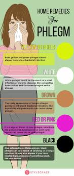 The color chart links are notated with: Pin By Adrian Vassallo On Screenshots Mucus Color Chart Mucus Color Phlegm Color