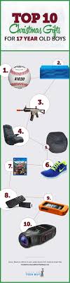 I know this mainly from speaking to other people, both helpful retail staff and other parents. 10 Lovely Gift Ideas For 18 Year Old Boy 2021
