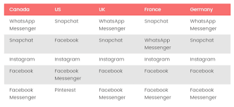 You will discover how to develop a mobile application like facebook. How To Create An App Like Facebook Instagram And Twitter
