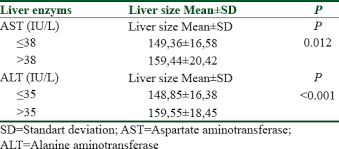Ultrasound Measurement Of Liver Longitudinal Length In A