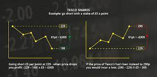 The three main key numbers in nfl point spread betting are 3, 7 and 10, representing a field goal, a touchdown and a field goal plus a touchdown. Spread Betting Learn How To Spread Bet With City Index