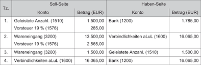 Im allgemeine fragen zur buchführung nach dem hgb forum im bereich buchführung / buchhaltung; Ausgewahlte Buchungsprobleme Springerlink
