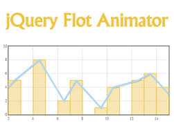 Jquery Flot Animator Jquery Plugins