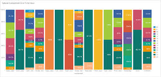 add percent sign on a stacked column chart data label