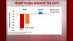 Rattners Charts Inside Trumps Speech