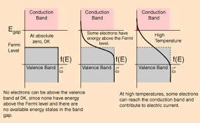 Fermi level of intrinsic semiconductor. Https Www Physi Uni Heidelberg De Sma Teaching Particledetectors Sma Fermilevel Pdf