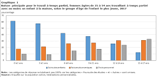 Que veut dire temps partiel. Qui Travaille A Temps Partiel Et Pourquoi