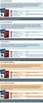 Here you may to know how to check status of passport renewal. Uk Fast Track Passport How To Avoid Passport Delays