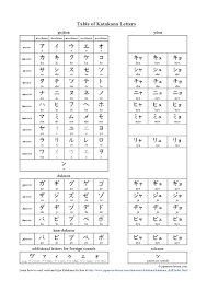 katakana chart nihongoph