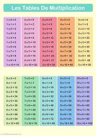 apprendre les tables de multiplication printables allo maman dodo apprendre les tables de multiplication tableau de multiplication table de multiplication