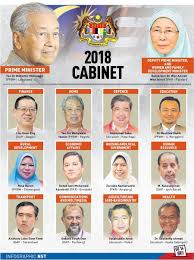Sehingga hari ini, pelbagai inisiatif dan bantuan kerajaan diumumkan sejak pn memerintah bermula 1 mac lalu. Senarai Menteri Kabinet Malaysia 2018 Malaysia