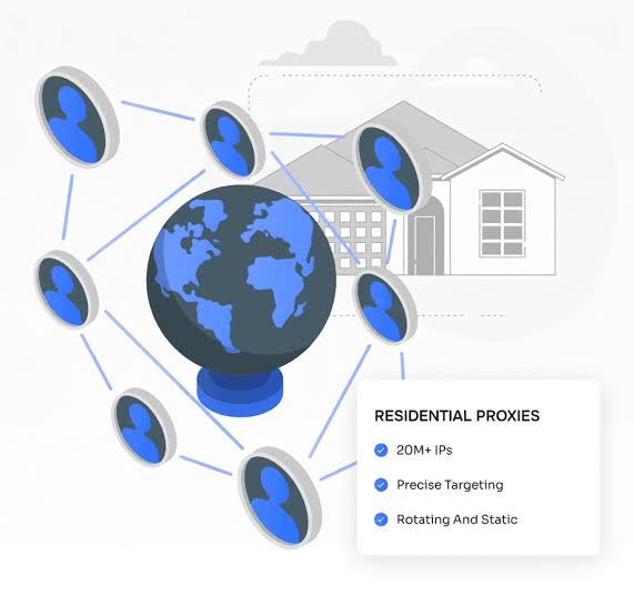 Residential Proxies: 20M+ Real IPs in 195 Countries | CatProxies