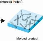 Highly Impact-Resistant Carbon-Fiber-Reinforced ...