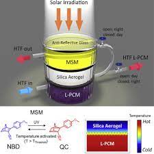 We did not find results for: Full Spectrum Solar Thermal Energy Harvesting And Storage By A Molecular And Phase Change Hybrid Material Sciencedirect