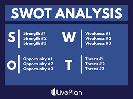 what is a swot analysis and how to do it right with