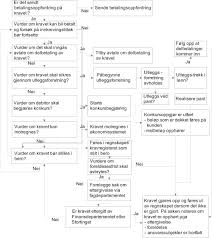 Diskusjonen skrives tradisjonelt som et separat kapittel, men i en del sammenhenger kan det være naturlig å skrive resultater og diskusjon. Nou 2007 12 Regjeringen No