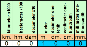 meters to centimeters chart disclosed converting meters to