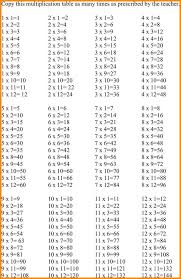1 12 Times Table Math Math Tables Multiplication Times Tables Multiplication Table