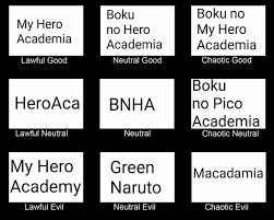 Alignment Chart For Green Naruto Naming Alignment Charts