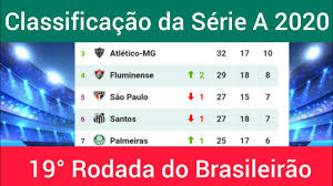 Tudo sobre futebol ao vivo, guia de futebol na tv dos jogos de hoje. Tabela De Classificacao 19 Rodada Campeonato Brasileiro Serie A 2020 Youtube