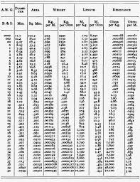 19 Factual Steel Wire Diameter Size Chart