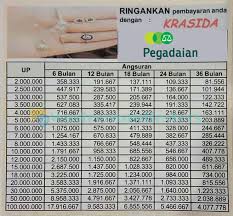Pegadaian memberikan keringanan perpanjangan jangka waktu, penundaan bayar angsuran, dan skema keringanan yang bisa dinikmati oleh nasabah berupa keringanan pembayaran cicilan sampai. Tabel Angsuran Krasida Pegadaian 2021 Syarat Biaya Bunga