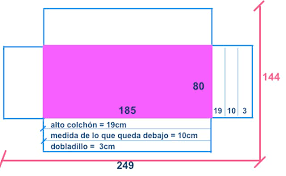 Costura Sabanas Calculo De Las Medidas Para Sabana Esquinera De Cama Individual Medidas De Sabanas Sabanas Forros Para Colchones