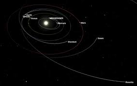 Visit Nasa S Eyes On The Solar System