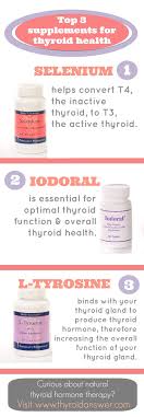 The Best Supplement To Enhance Performance Top 3 Supplements For Thyroid Health Be Careful If You Have Hashimotos T Thyroid Health Thyroid Hypothyroidism Diet