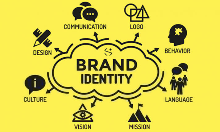 What is Brand Identity & Why it's Important • IM London