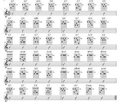 Jazz Guitar Lessons Jazz Chord Substitution Part One