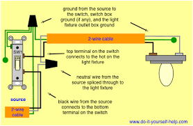 It shows the components of the circuit as simplified shapes, and the power and signal connections between the devices. How Should I Connect My New Light Switches Home Improvement Stack Exchange