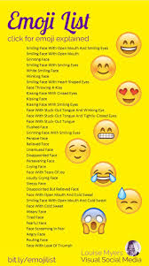 Genius List Of Emoji Names Meanings And Art Emoji List Emoji Names Social Media Marketing Facebook