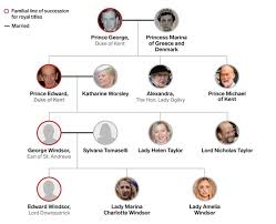 Starting in 1603, england and scotland were ruled in a personal union under the scottish house of stuart. Royal Family Tree Of The British Monarchy House Of Windsor
