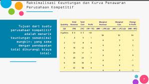 Perusahaan Dalam Pasar Kompetitif Fajri Riko Maharani Yashinta Nur F Nita Sulistyawati Ppt Download