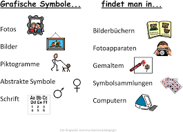 Mit den oben stehenden akronymen bleiben euch keine fragezeichen mehr in den augen, wenn ihr bei whatsapp und co. Workshop Kommunikation Mit Bildsymbolen Pdf Free Download