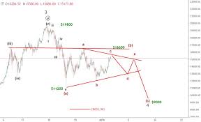 Bitcoin price analysis january 16, 2018, technical analysis bitcoin markets were reasonably positive during the trading session on monday, but quite frankly at this point i think that bitcoin. 3 January Bitcoin Price Prediction Btcusd Elliott Wave Forecast