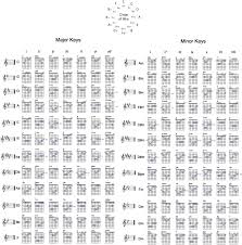 Guitar Chord Progression Chart Accomplice Music
