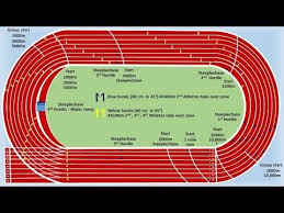 400m Standard Track Easy Marking Youtube Track And Field Track Event Track Moms