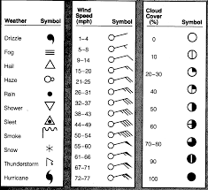 Influence of mountain ranges on winds. Weather Map Station Models Frameset